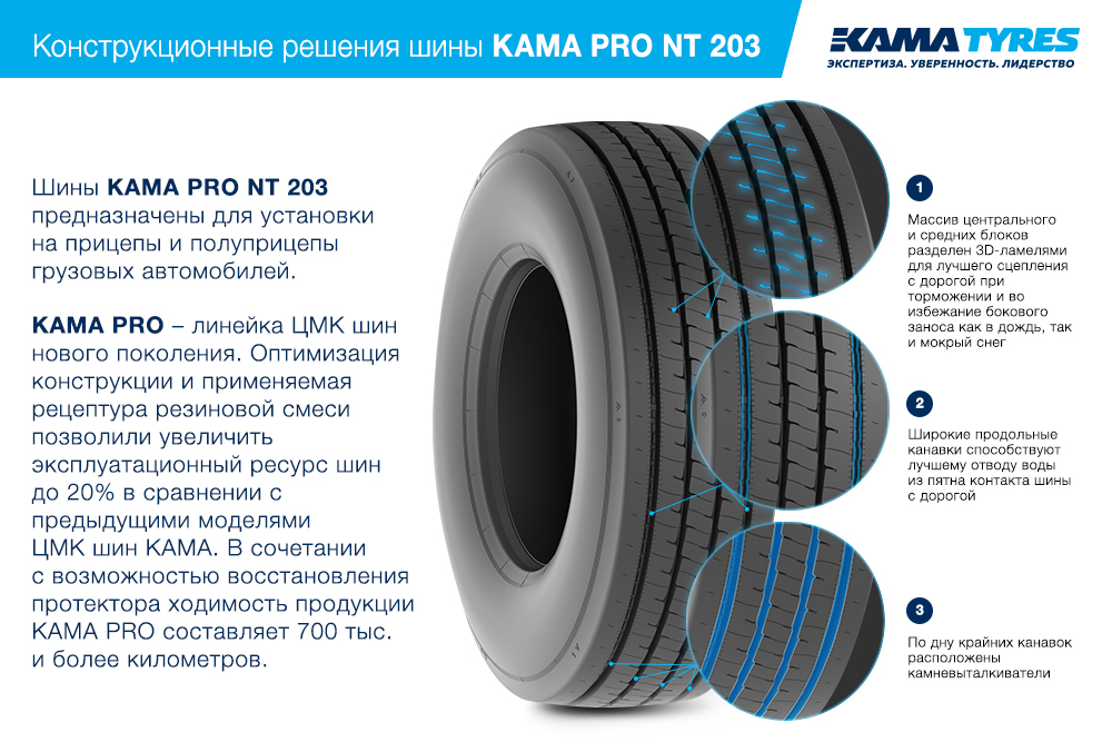 ЦМК шины KAMA PRO NT 203 385/65 R22.5 в Чехове